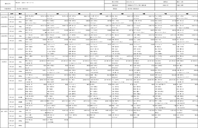 2025年第52回三条リレーカーニバル上位成績一覧